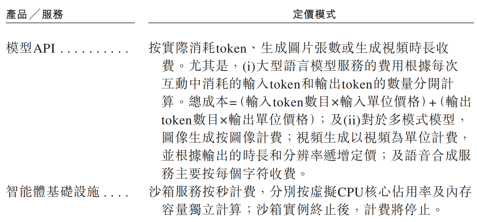 元气森林创始人投的AI云厂商,冲刺IPO!