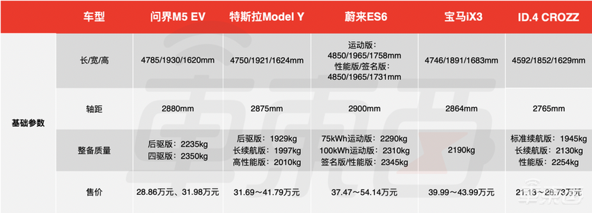 华为发纯电SUV叫板特斯拉！余承东：前备箱能放鱼
