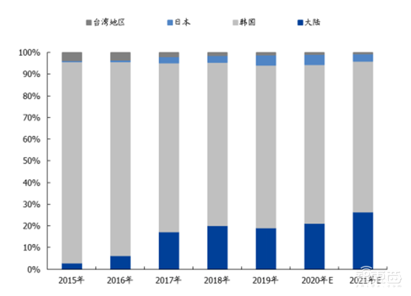 中国半导体不再被“卡脖子”!从材料开始,解密十大新材料替代现状【附下载】| 智东西内参