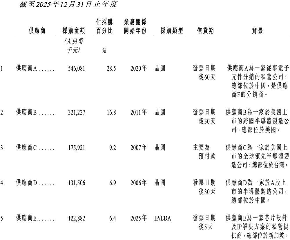 国内最大半导体IP龙头冲刺港交所!市值千亿,GPU IP出货量超20亿