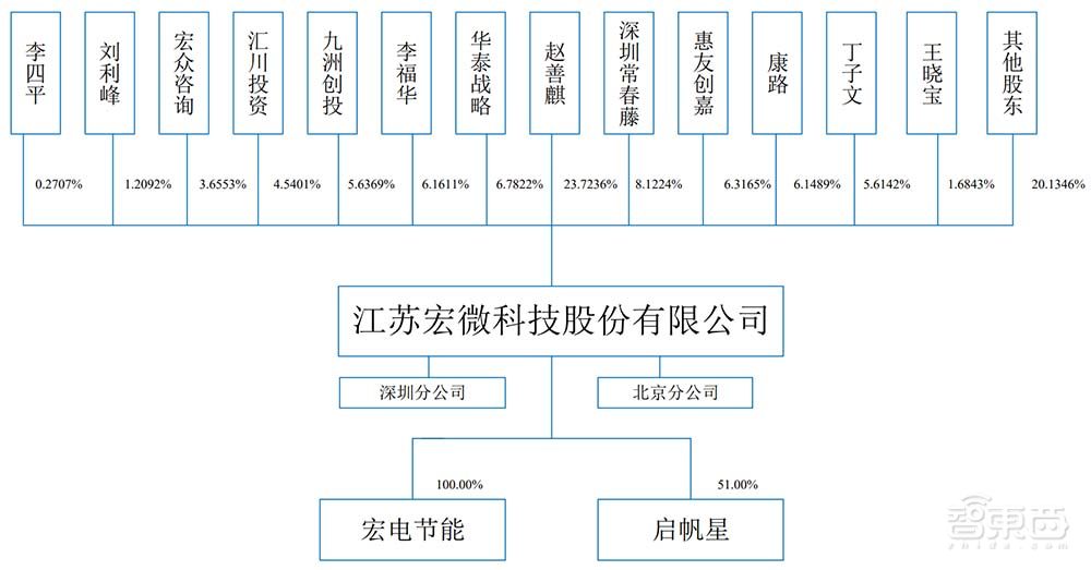 A股芯片造富记：4个月捧出近20位亿级富翁