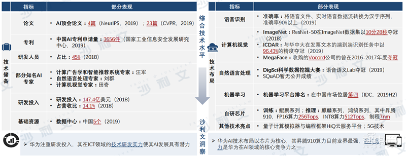 深度:中美AI产业报告,三大维度还原最新中美AI竞赛状况【附下载】| 智东西内参