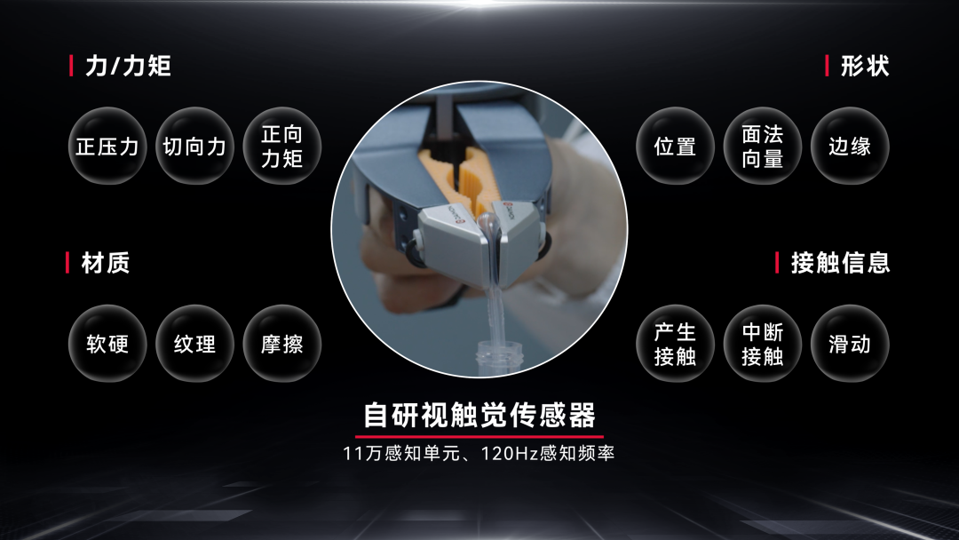 联合DeepMind!戴盟机器人把触觉装进数据主干,训练效率飙升10倍