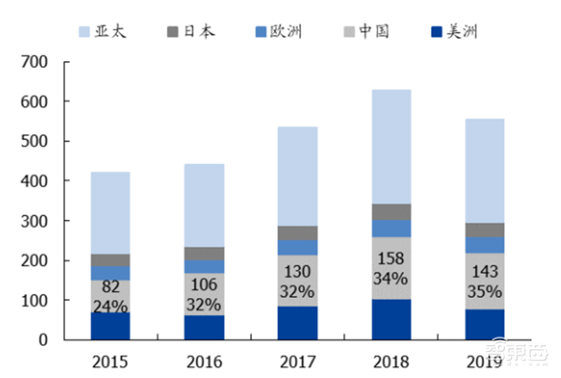 中国半导体不再被“卡脖子”!从材料开始,解密十大新材料替代现状【附下载】| 智东西内参