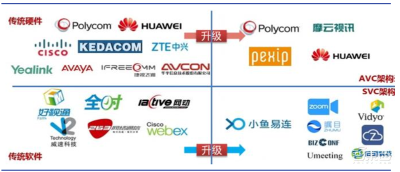 疫情中看到科技兴国的力量！停课不停学、停班不停工催生新风口【附下载】| 智东西内参