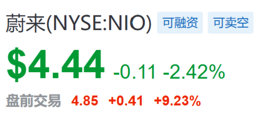 刚刚，蔚来真盈利了！李斌吹的牛实现了