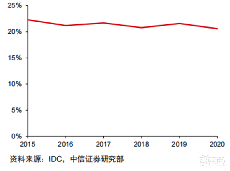 折叠屏手机产业深度报告!三星、华为猛冲,苹果也忍不住了 | 智东西内参