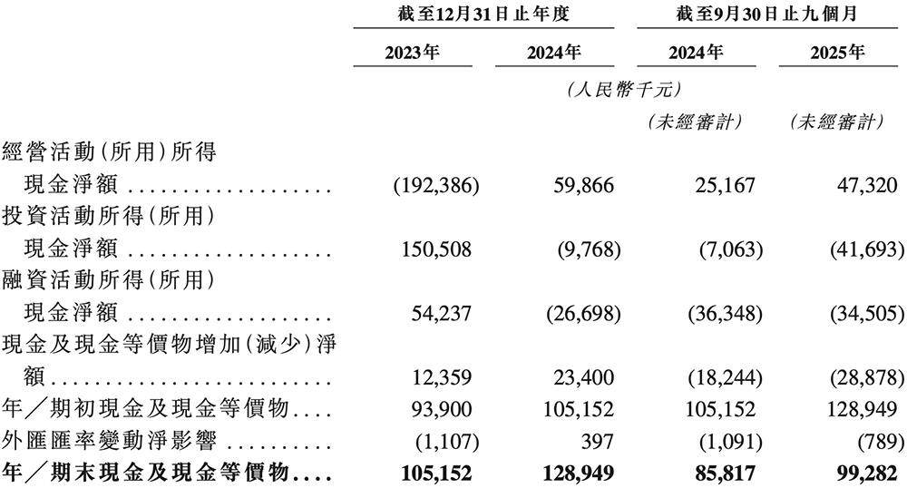 廣東存儲芯片“小巨人”沖刺港交所，復(fù)旦校友創(chuàng)辦，去年扭虧為盈