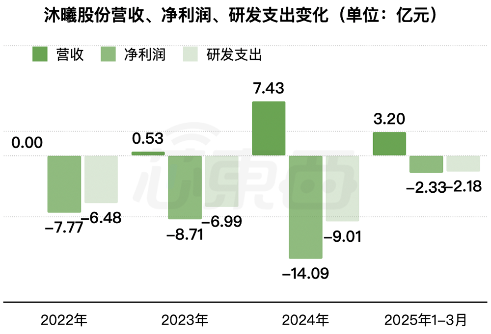科創(chuàng)板“國產(chǎn)GPU第二股”上市！暴漲569%