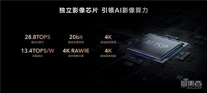 荣耀Magic4系列国内发布,DXO影像评分霸榜,三项自研技术优化骁龙8