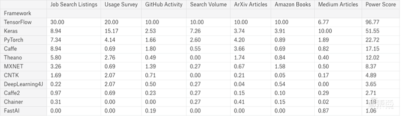 深度:谁是AI开源世界之王?