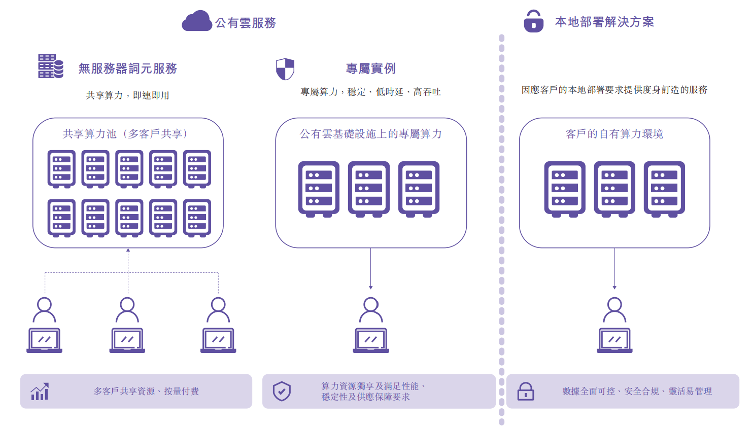 中国最大独立Token工厂,启动港股IPO