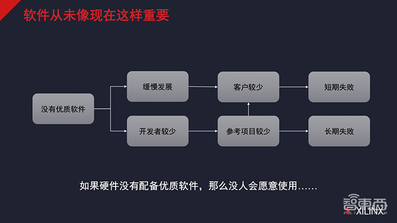 FPGA霸主向华为销售仍受阻!对话姚颂,复盘转型中的赛灵思