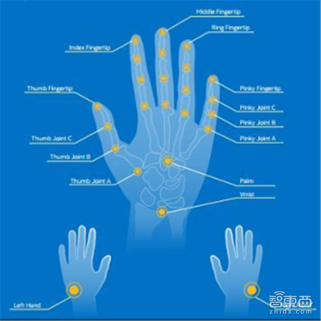触控屏要变老古董了?3D深度视觉产业链全解读 【附下载】|智东西内参