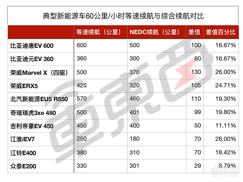 李想炮轰国产电动车：特斯拉打到家门口了！别自嗨