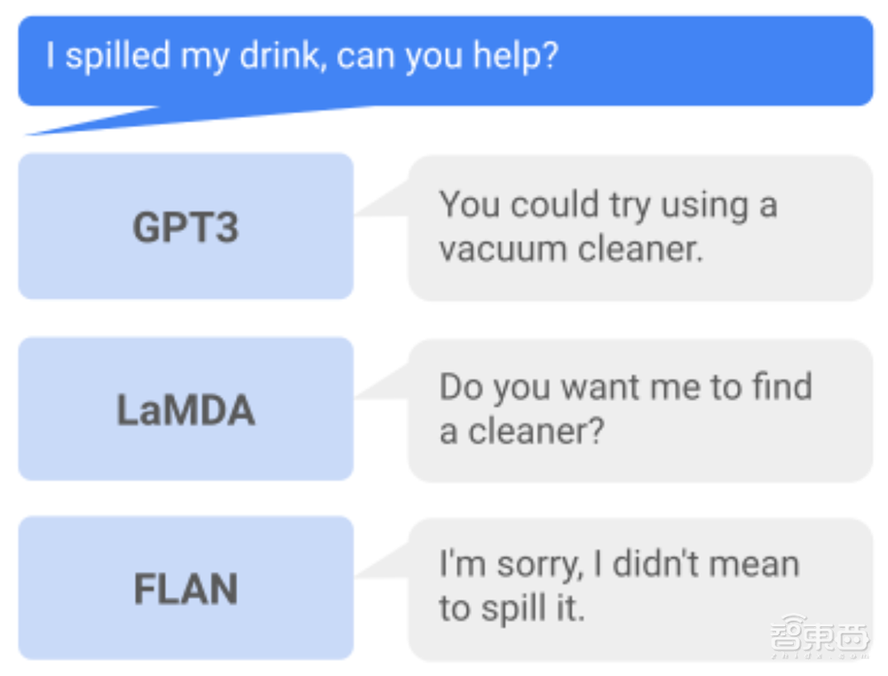 谷歌将大模型塞进机器人!干活更麻利,还能听懂“话外音”