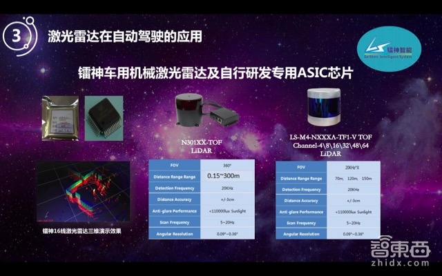 自动驾驶的宠儿!激光雷达如何降价百倍走向普及【附PPT】