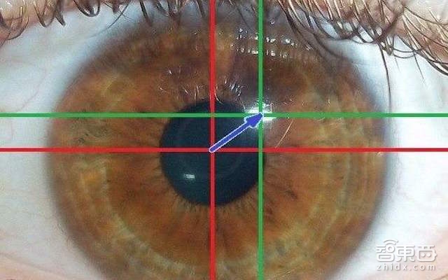 全球VR眼控企业地图 “下一个风口”不是白叫的