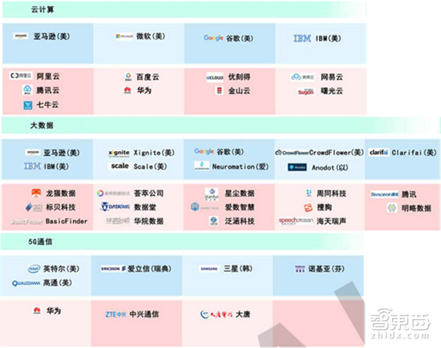重磅!这可能是史上最全的AI产业链地图了【附下载】| 智东西内参
