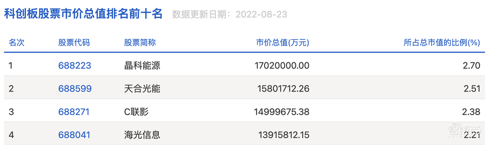 跻身科创板市值前五！海光信息如何崛起？