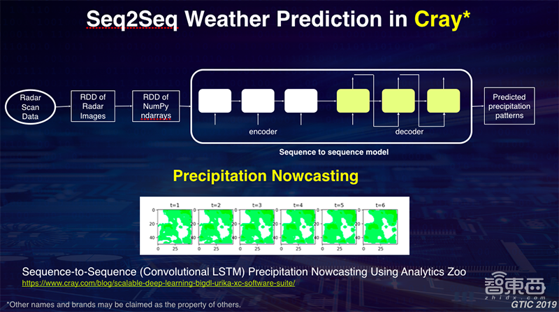 英特尔戴金权:AI的训练与部署需要统一的基础设施架构来加速|GTIC2019