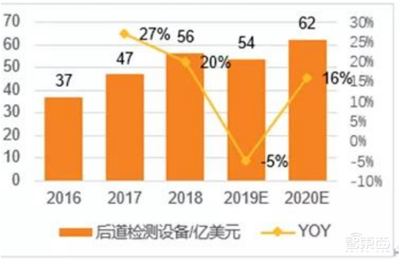 芯片保护神:检测设备地图!国产替代冲破寡头垄断 | 智东西内参