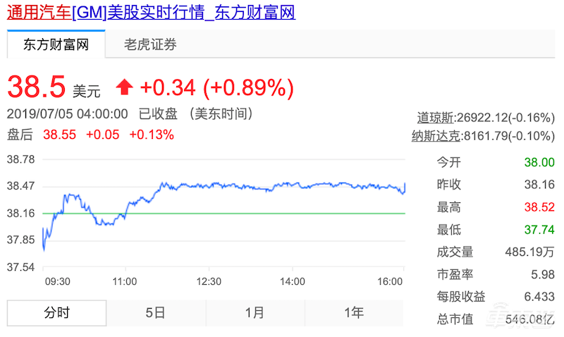自动驾驶最大投资案过审!软银22.5亿美金砸向通用Cruise