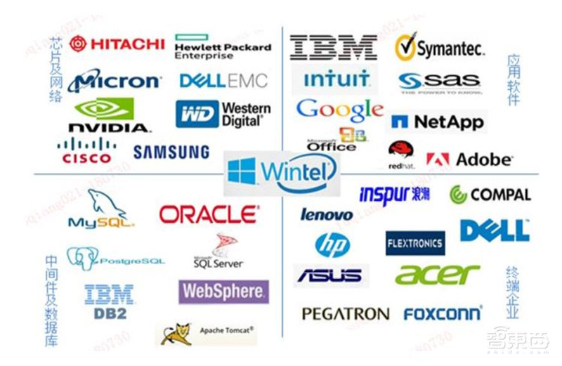 一文看懂国产CPU！“造不如买”时代终结，替代进口曙光来临【附下载】| 智东西内参