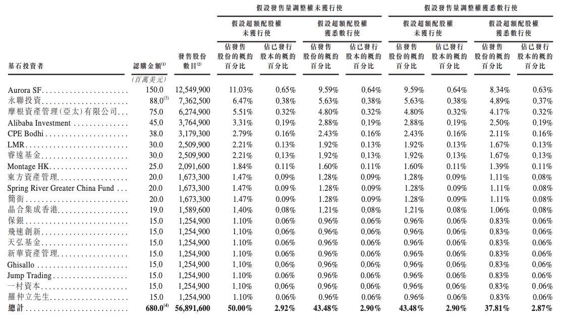 超1300亿,全球第三PCB厂商登陆港股,苹果是最大客户