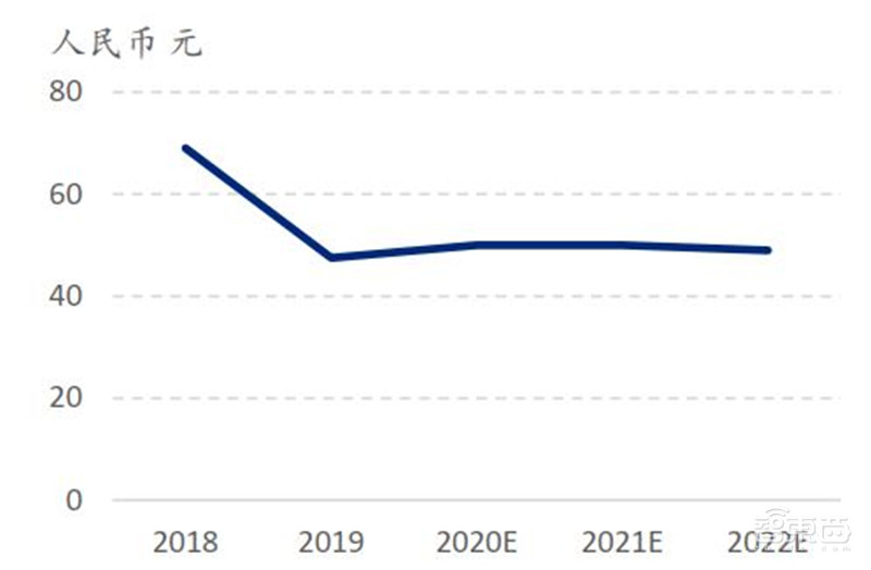 中国手机是怎样征服世界的?百页报告看我国手机产业有多强 | 智东西内参
