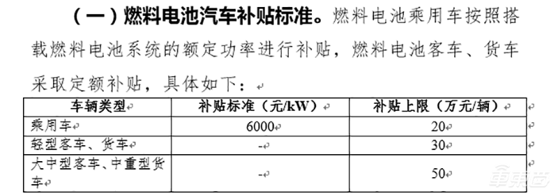 单车最高补贴百万，去年只卖1527台 氢能源车惨淡现状背后