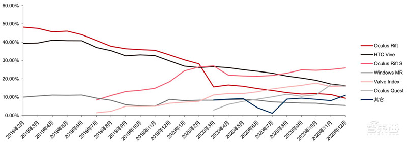 TWS耳机2.34亿副智能手表1.94亿只!干货数据还原四大IoT市场真相 | 智东西内参