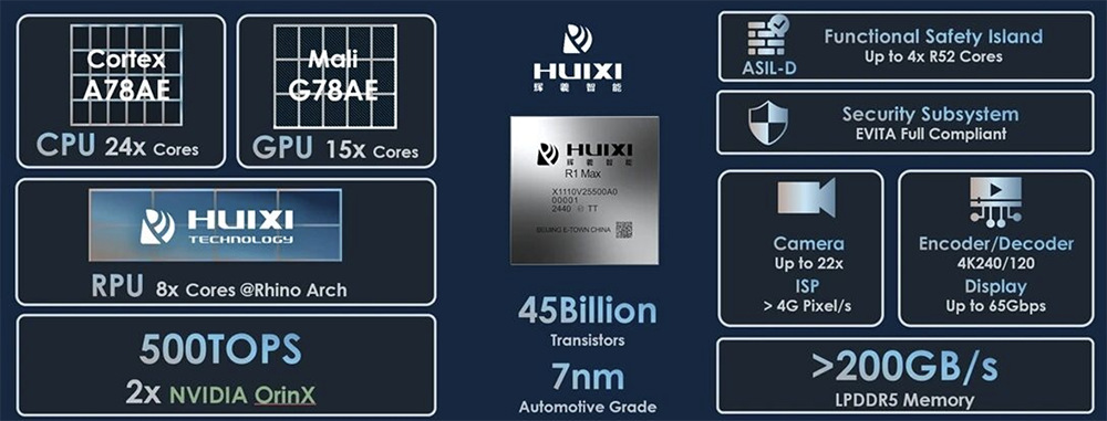 国产大算力AI芯片创企融资超8亿!7nm芯片已量产交付