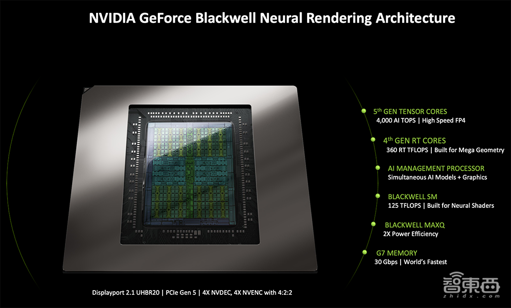 深度揭秘RTX 5090八大看点:游戏“兵器库”逆天,将AI炼丹术塞到桌面