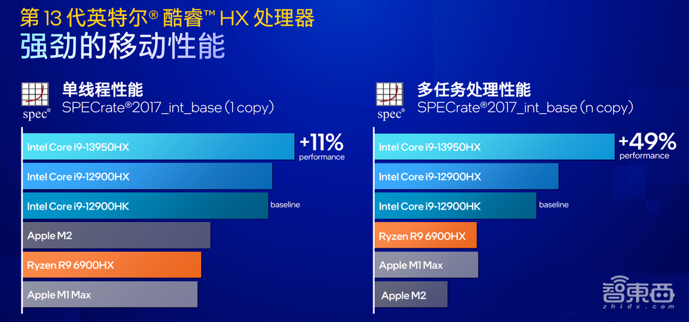 首款24核笔电处理器,多设备协同支持iOS!英特尔CES大招一文看尽