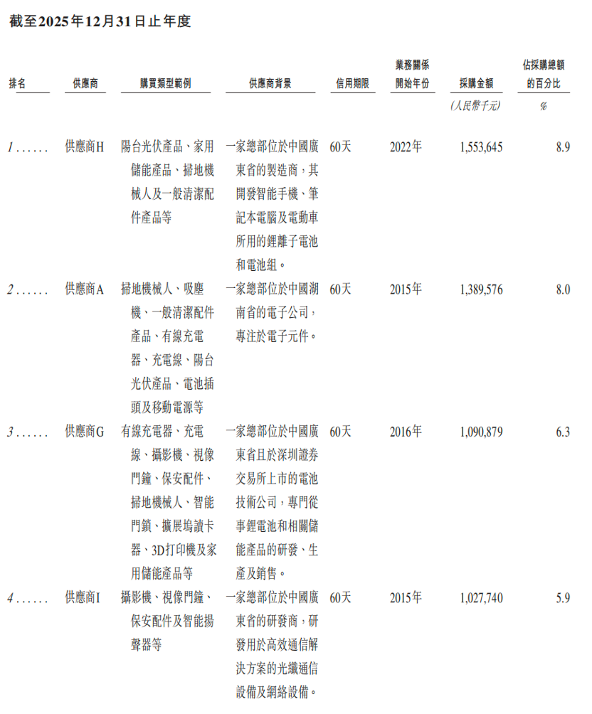 市值460亿,北大学霸卖充电宝,刚在港交所敲钟,完成A+H