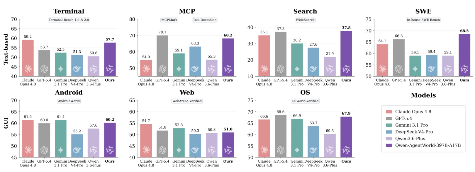 开源!阿里甩出首个语言世界模型,能造智能体环境