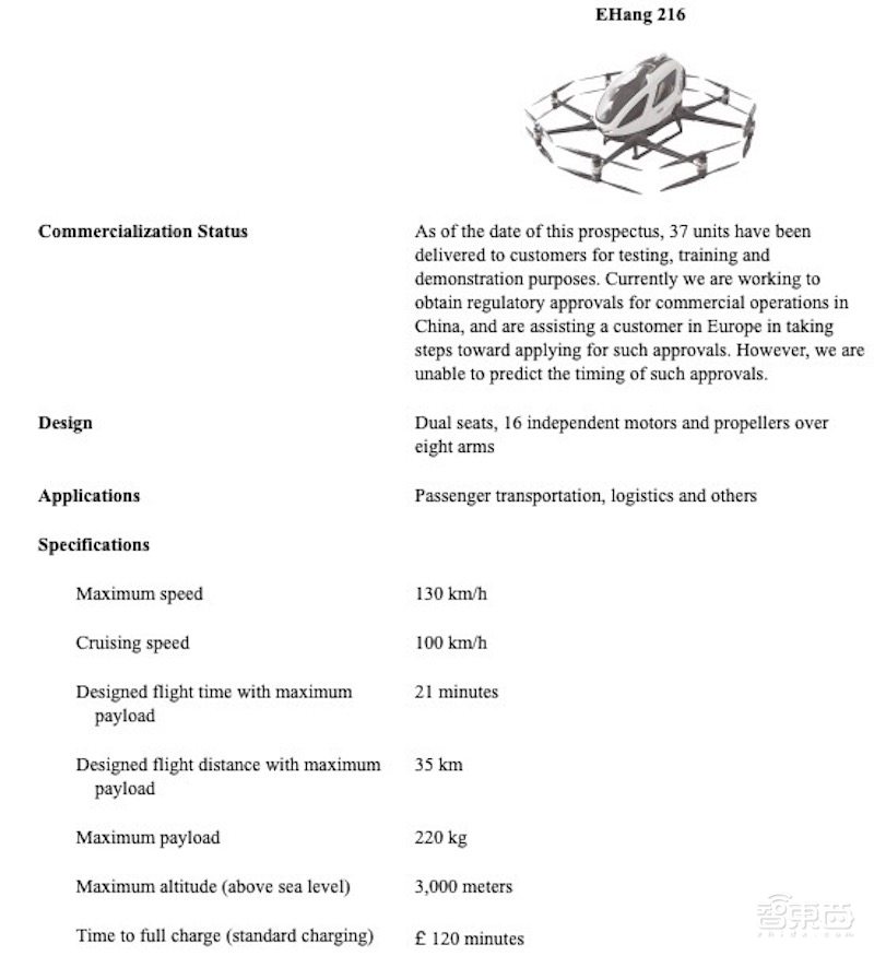 无人机第一股竟不是大疆?亿航赴美冲击IPO,曾推载人飞行器
