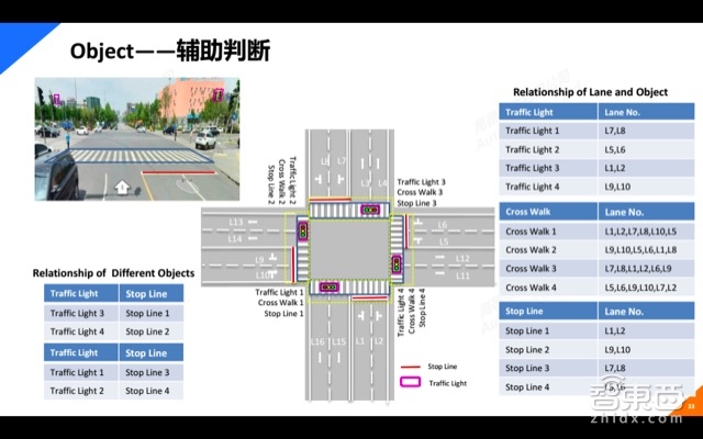 自动驾驶系列课 | 高德地图大咖主讲 一文看懂高精地图【附PPT】