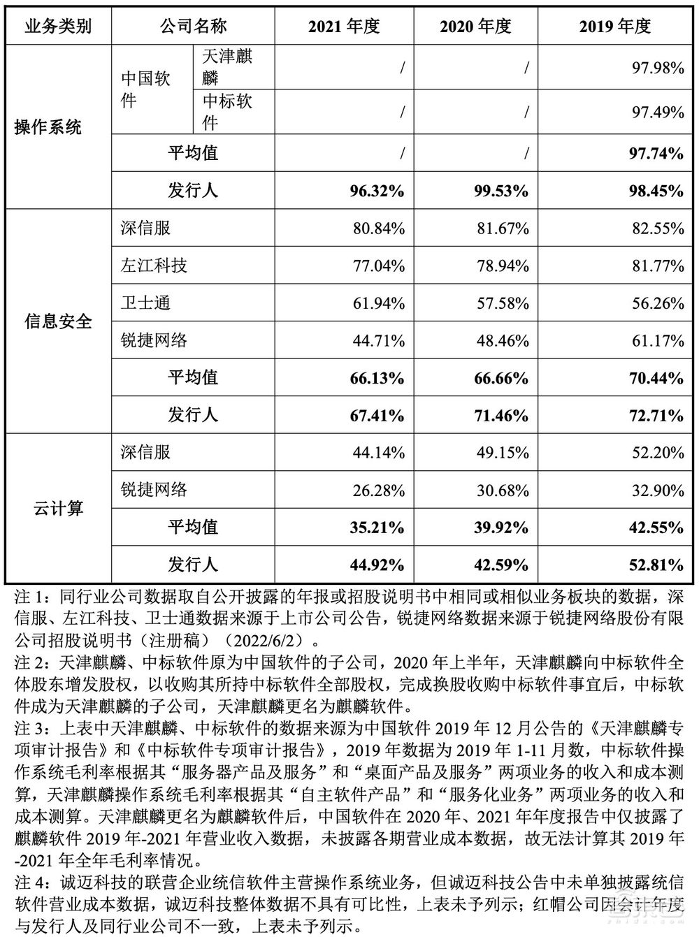 国产操作系统第一股上市!股价飙涨212%,湖南今年首个科创板IPO
