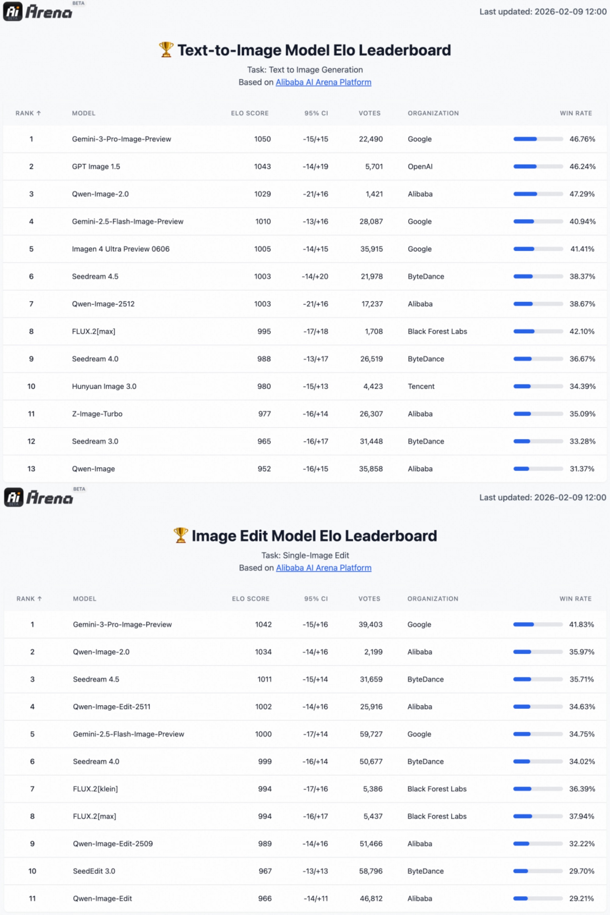 字节发完阿里发！Qwen-Image 2.0火线出击