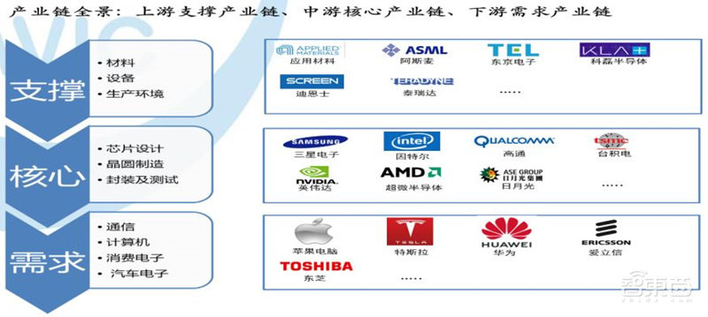 最全芯片产业报告出炉,计算、存储、模拟IC一文扫尽【附下载】| 智东西内参