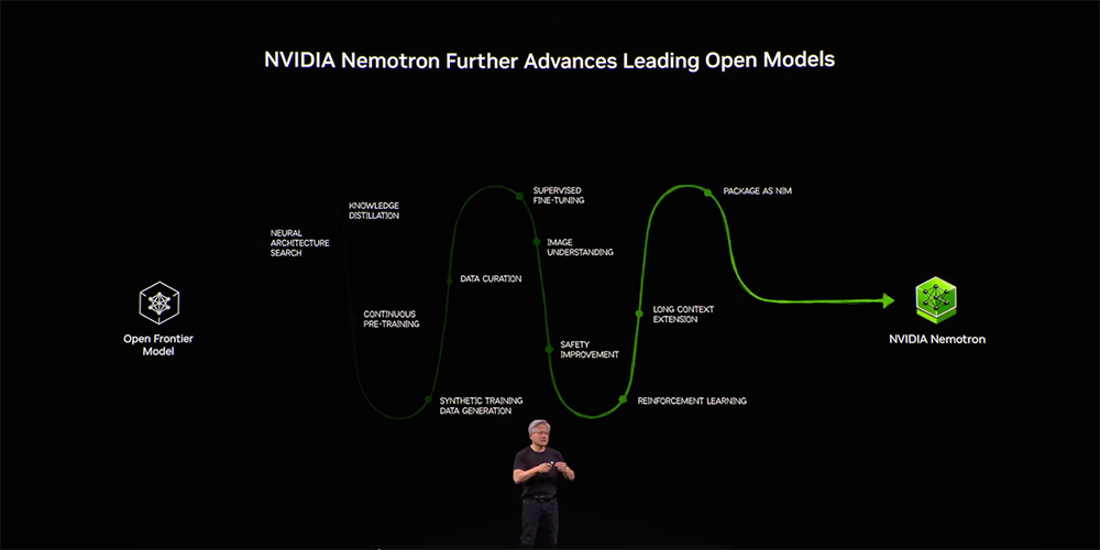 黄仁勋巴黎演讲:欧洲在建20座AI工厂,两年AI基建算力将增长10倍