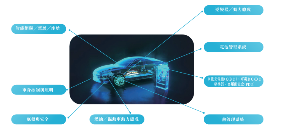 苏州模拟芯片龙头再度递表港交所!供货零跑蔚来小鹏,汽车领域出货超3亿颗