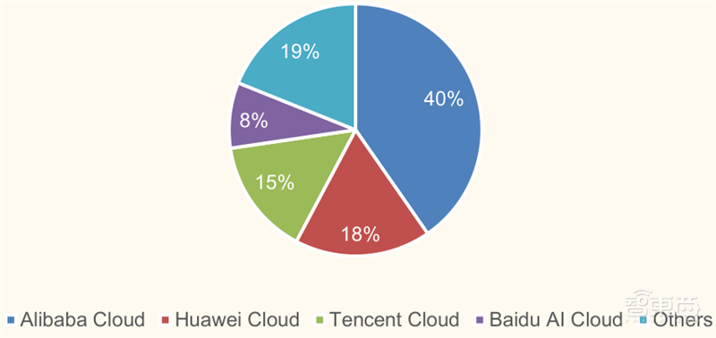 从败家子到摇钱树！复盘云计算三巨头崛起之路，竞争格局仍然有变 | 智东西内参