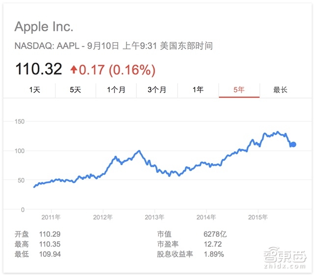 库克与乔布斯渐行渐远?戳穿阴谋论的4种方式