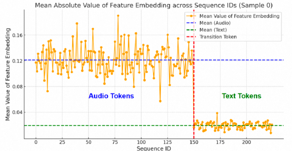 刚刚！阿里发新模型，幻觉率爆降70%