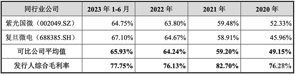 今年首家!成都冲出一个百亿IPO
