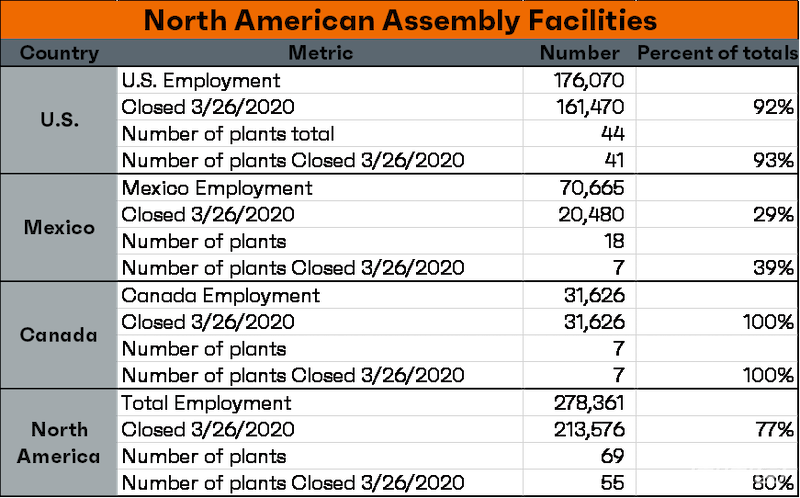 欧美车企的艰难时刻：大众日亏22亿或被迫裁员，停工致欧洲110万人受影响