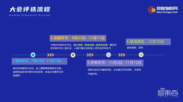 见证品牌的力量!2024慧聪物联网品牌评选【奖项申报】火热开启!